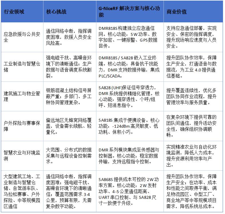 应用案例