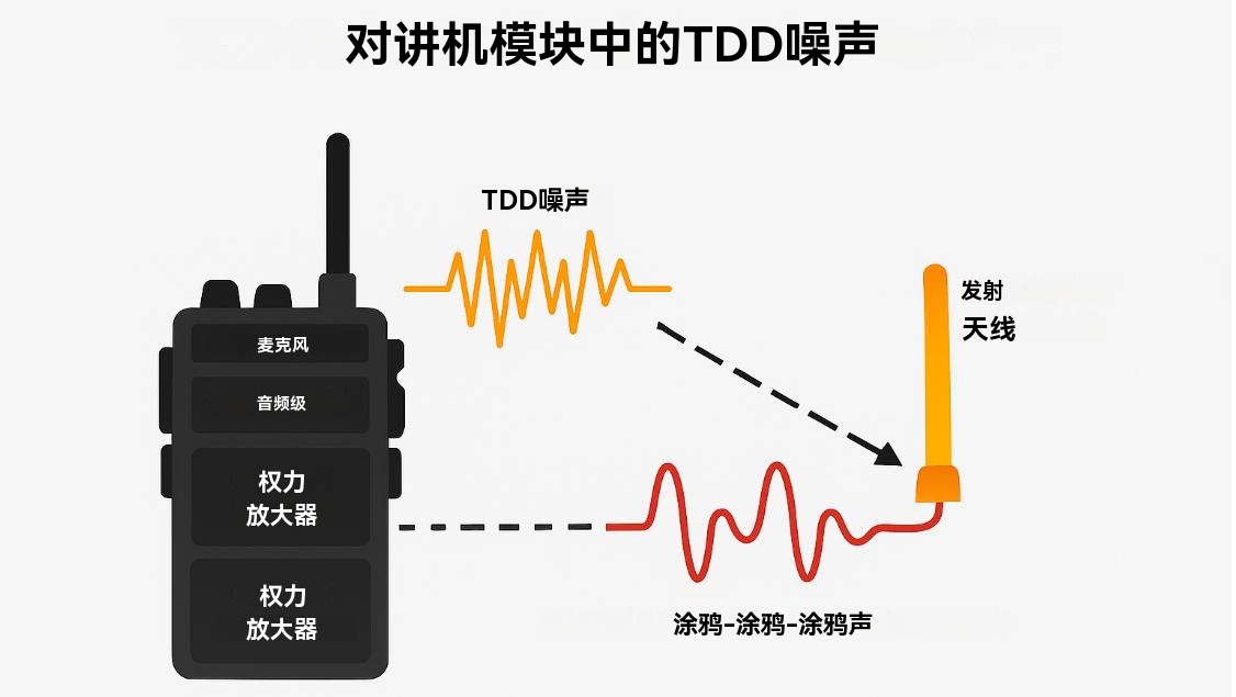 对讲机PDD噪音